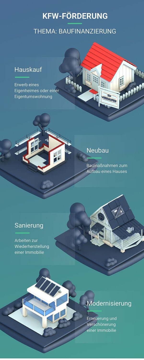 Energieberater Energieberatung Kfw Bafa Sternbau